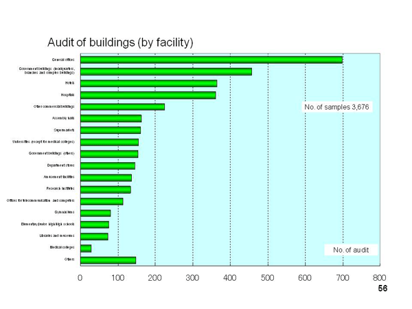 6.4 Energy conservation audit