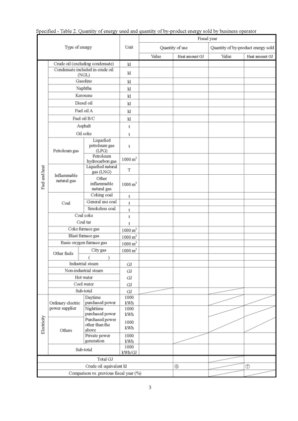 Periodical Report