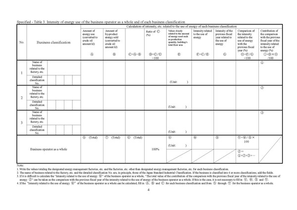 Periodical Report