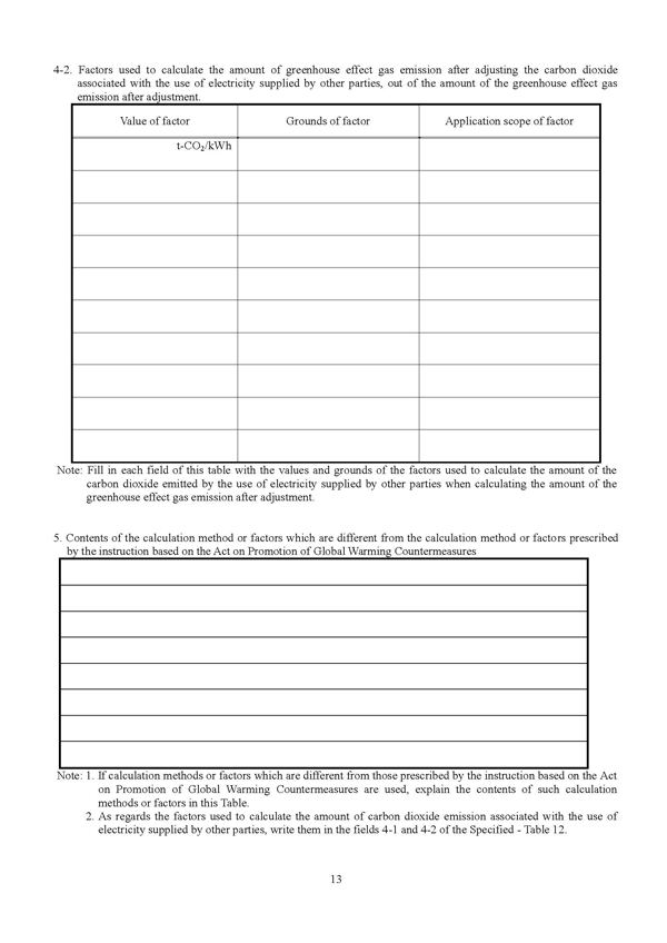Periodical Report