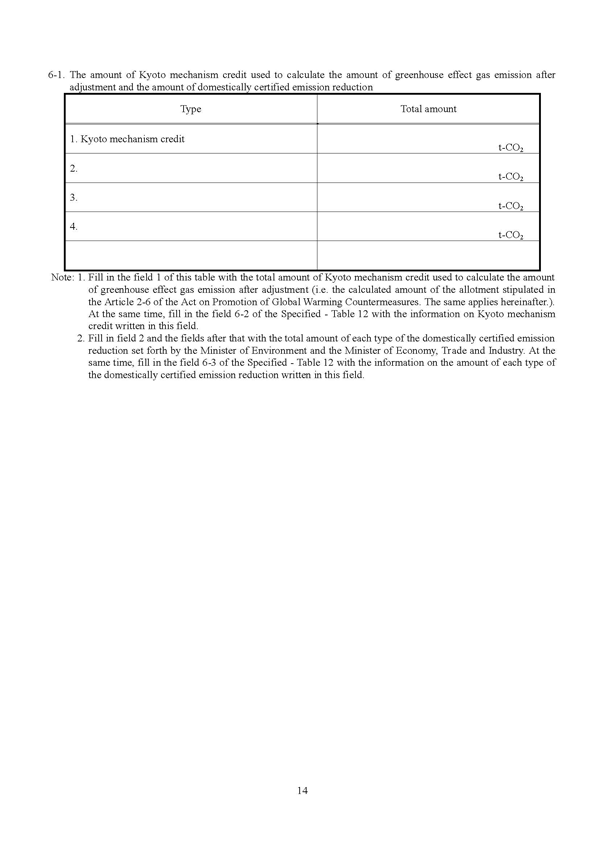 Periodical Report