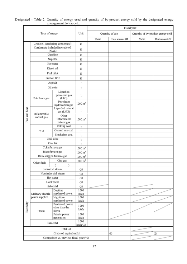 Periodical Report