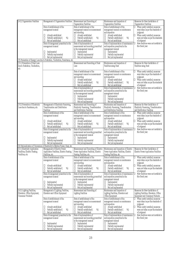 Periodical Report