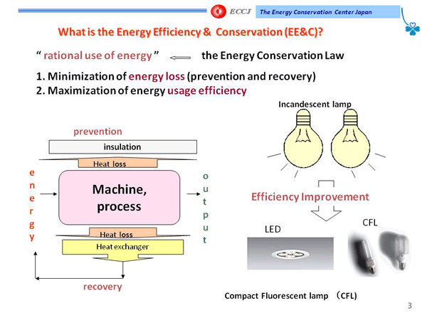 What is the Energy Efficiency & Conservation (EE&C)?