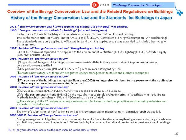 Overview of the Energy Conservation Law and the Related Regulations on Buildings