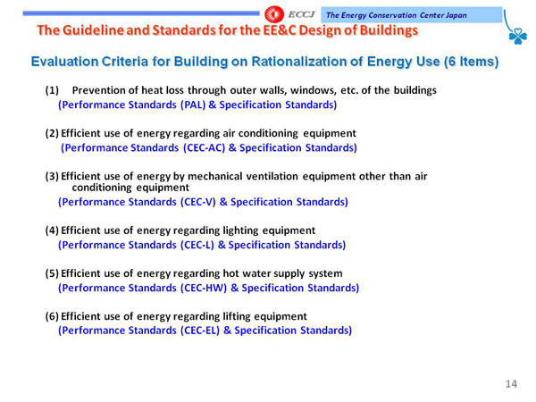 The Guideline and Standards for the EE&C Design of Buildings