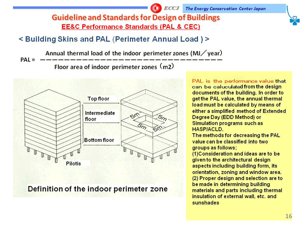 Guideline and Standards for Design of Buildings