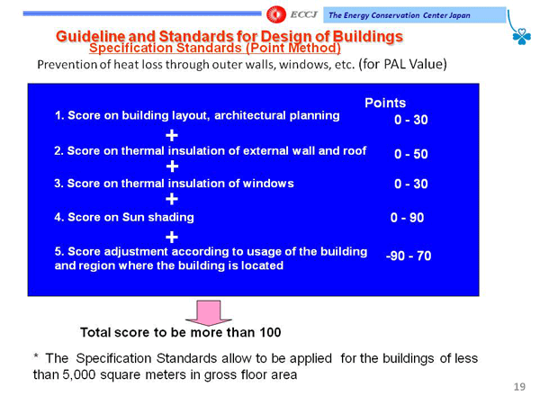 Guideline and Standards for Design of Buildings