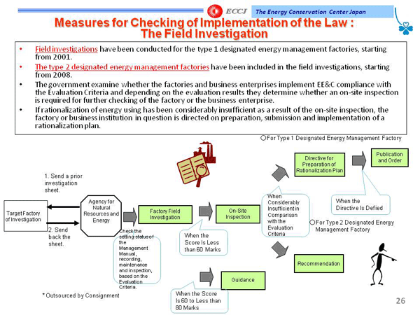 Measures for Checking of Implementation of the Law : The Field Investigation