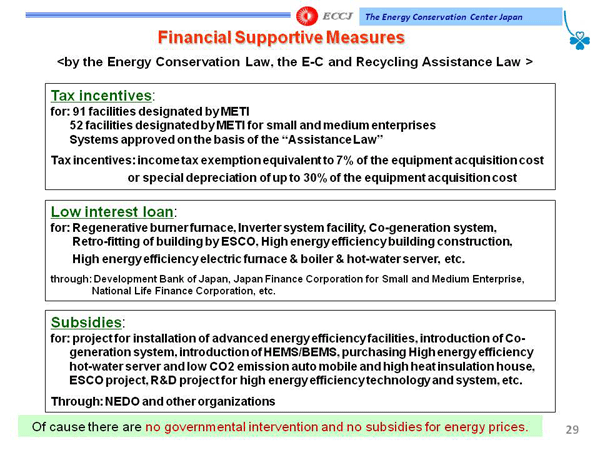 Financial Supportive Measures