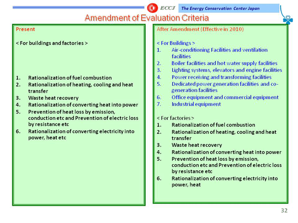 Amendment of Evaluation Criteria