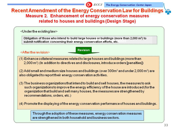 Recent Amendment of the Energy Conservation Law for Buildings