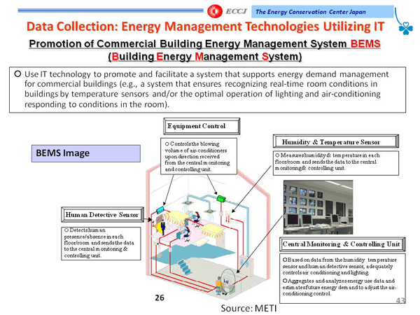 Data Collection: Energy Management Technologies Utilizing IT