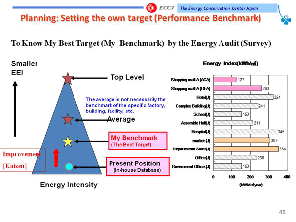Planning: Setting the own target (Performance Benchmark)