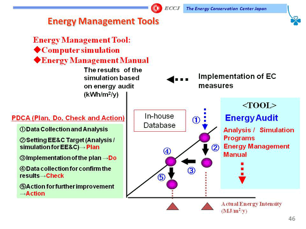 Energy Management Tools