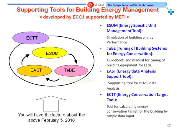 Supporting Tools for Building Energy Management