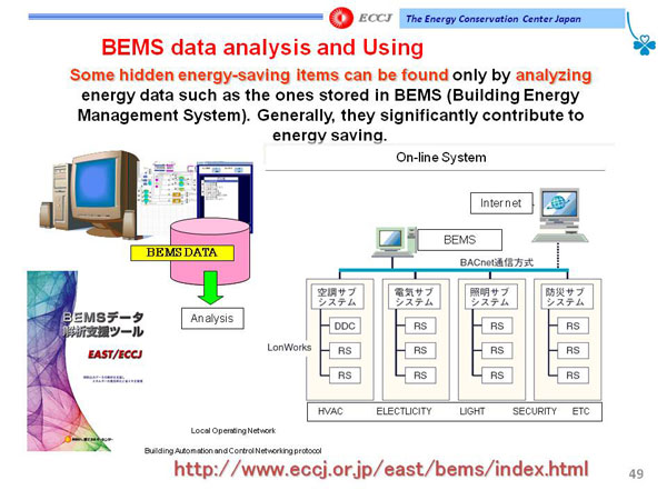 BEMS data analysis and Using