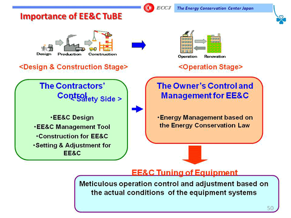 Importance of EE&C TuBE