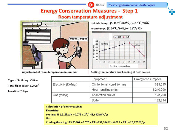 Energy Conservation Measures - Step 1