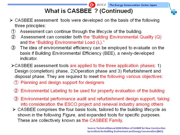 What is CASBEE ? (Continued)