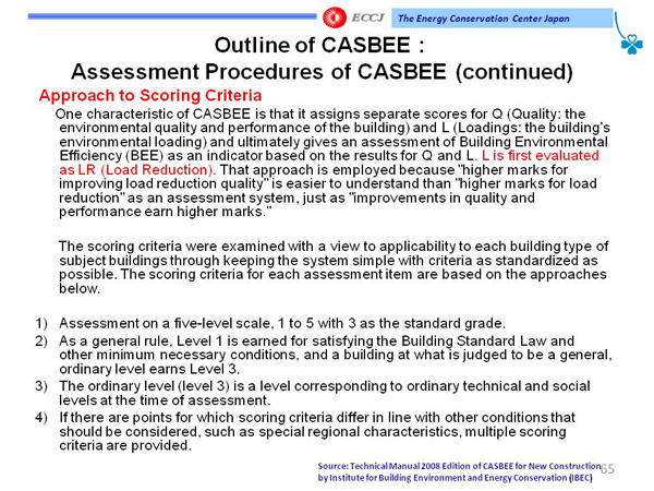Outline of CASBEE: Assessment Procedures of CASBEE (continued)