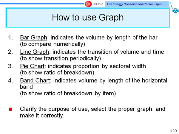 How to use Graph