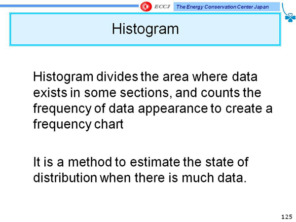 Histogram