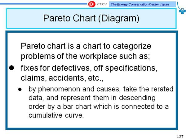 Pareto Chart (Diagram)