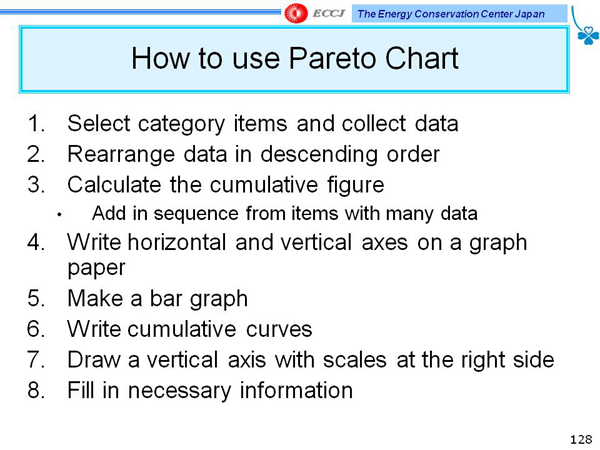 How to use Pareto Chart