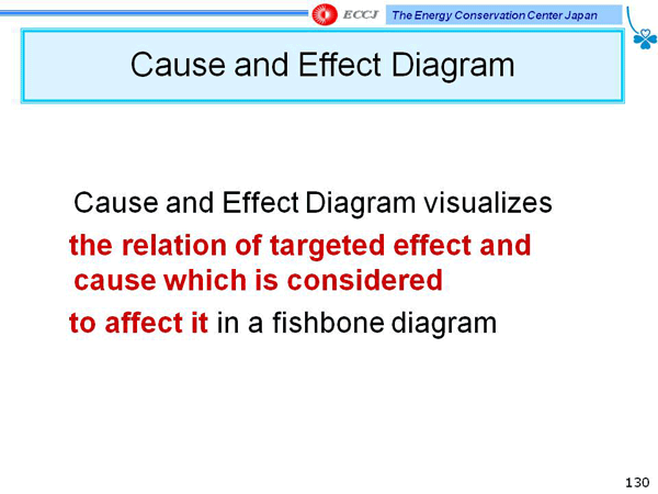 Cause and Effect Diagram