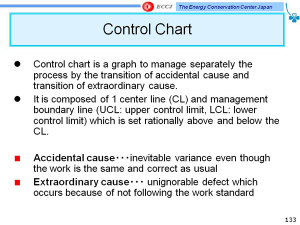 Control Chart