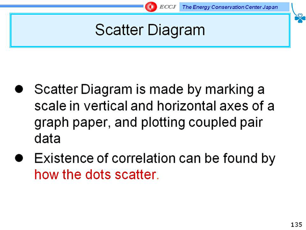 Scatter Diagram