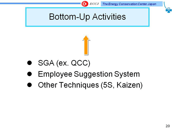 Bottom-Up Activities