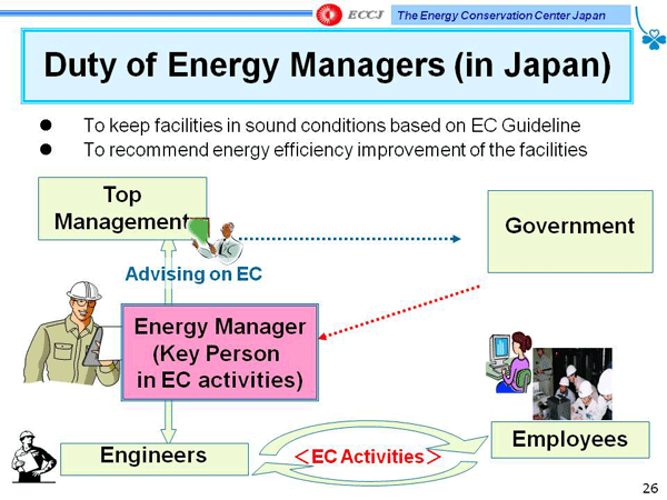 Duty of Energy Managers (in Japan) 