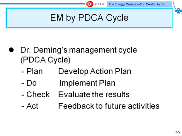 EM by PDCA Cycle