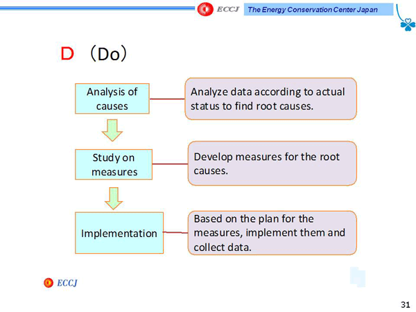 Procedure for Solving Problems