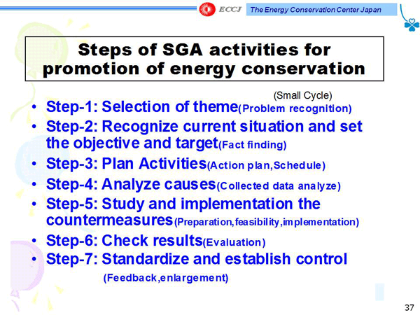 Steps of SGA activities for promotion of energy conservation