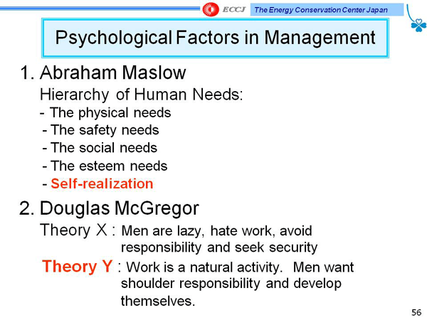 Psychological Factors in Management
