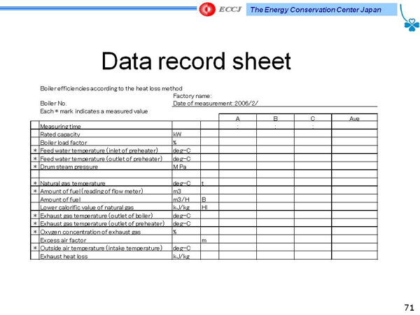 Data record sheet
