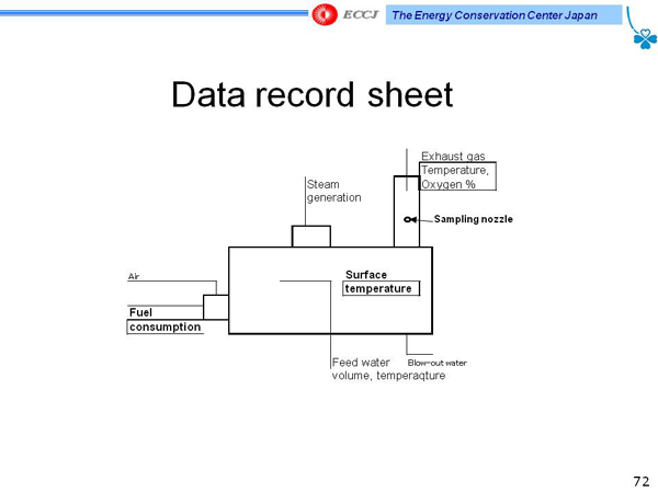 Data record sheet