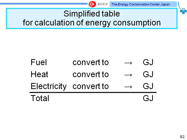 Simplified table for calculation of energy consumption