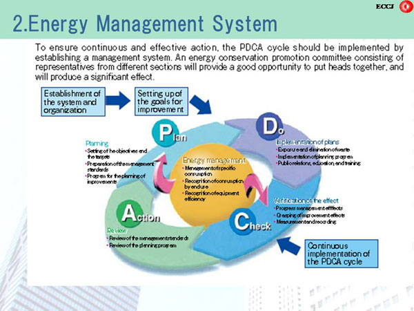 2. Energy Management System