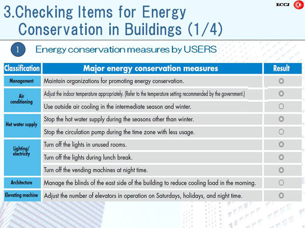 3. Checking Items for Energy Conservation in Buildings (1/4)