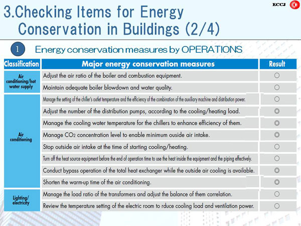 3. Checking Items for Energy  Conservation in Buildings (2/4)