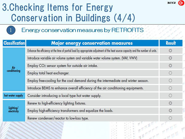 3. Checking Items for Energy Conservation in Buildings (4/4)
