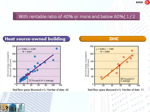 5. Correlation of Energy Consumption in Office Buildings