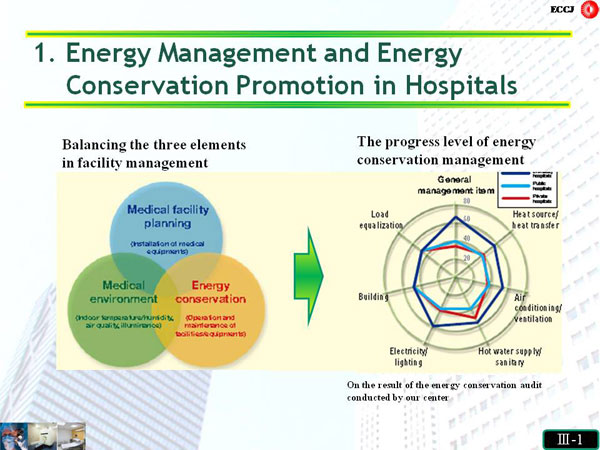 1. Energy Management and Energy Conservation Promotion in Hospitals