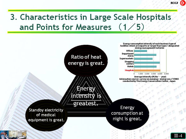 3. Characteristics in Large Scale Hospitals and Points for Measures (1/5)