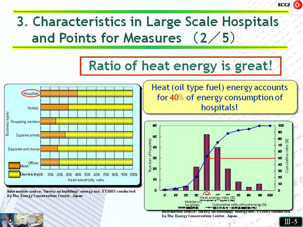 3. Characteristics in Large Scale Hospitals and Points for Measures (2/5)