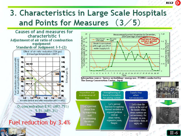 3. Characteristics in Large Scale Hospitals and Points for Measures (3/5)